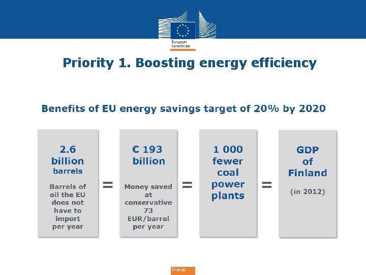 Priority 1. Boosting energy efficiency Energy 