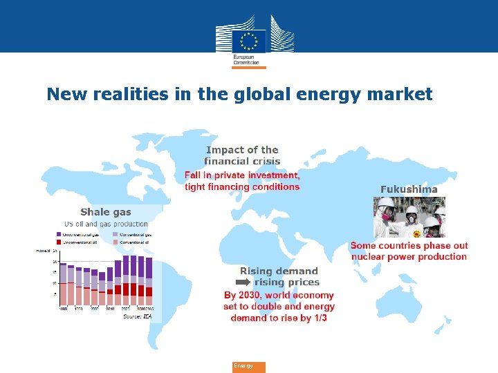 New realities in the global energy market Energy 