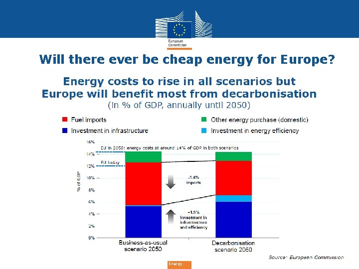 Will there ever be cheap energy for Europe? Energy 