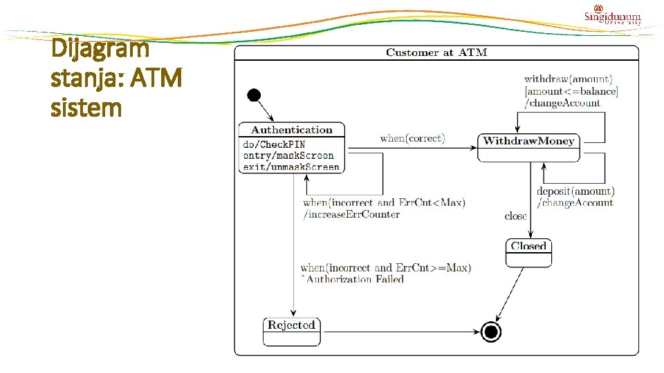 Dijagram stanja: ATM sistem 