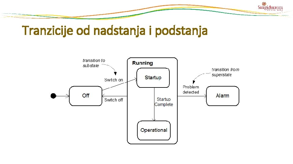 Tranzicije od nadstanja i podstanja 