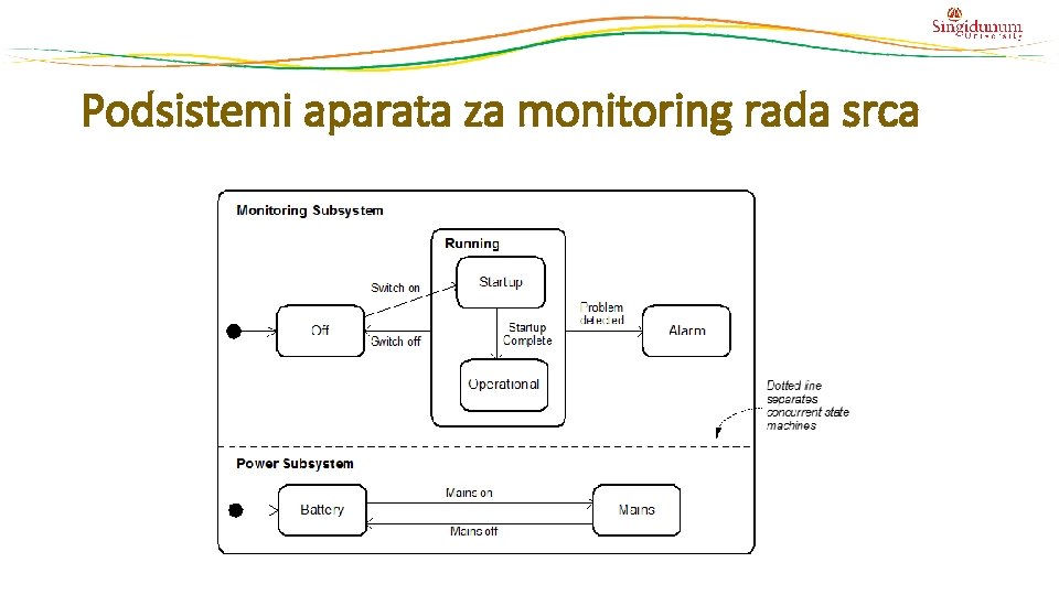 Podsistemi aparata za monitoring rada srca 