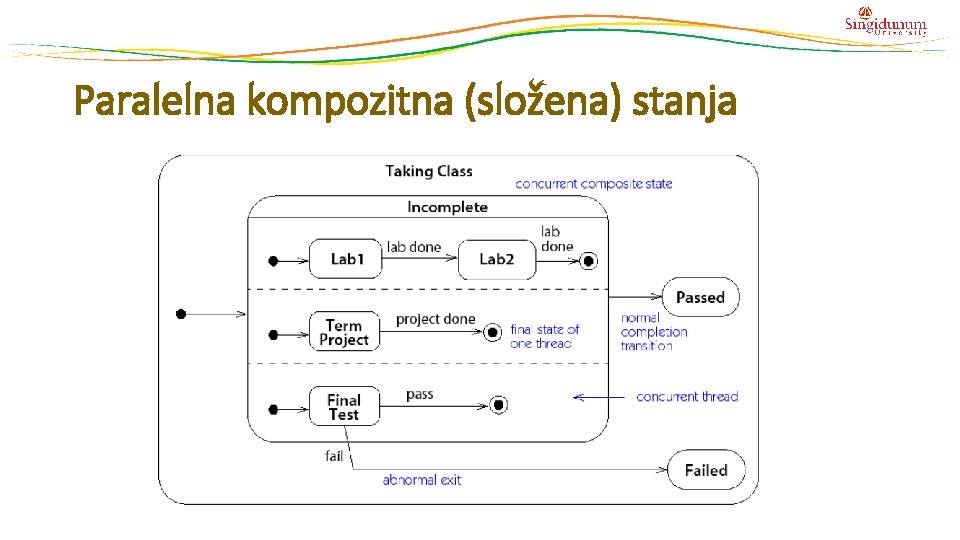 Paralelna kompozitna (složena) stanja 