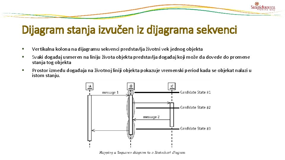 Dijagram stanja izvučen iz dijagrama sekvenci § § Vertikalna kolona na dijagramu sekvenci predstavlja