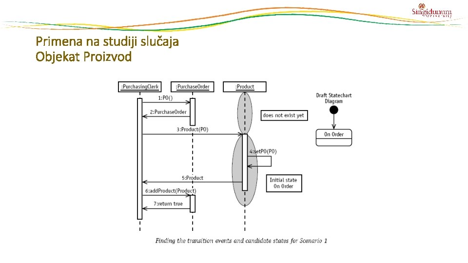 Primena na studiji slučaja Objekat Proizvod 