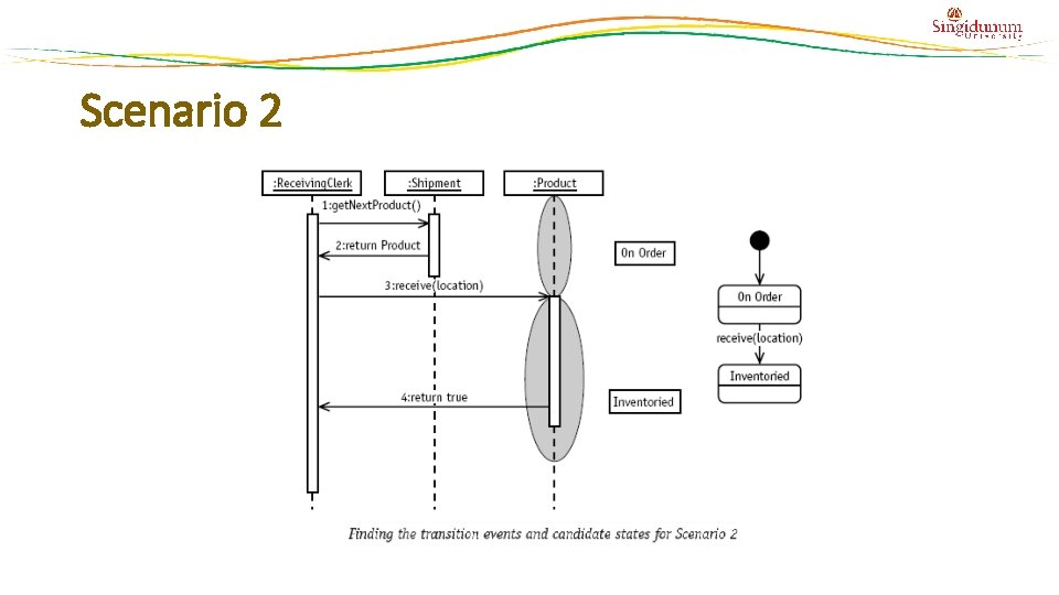 Scenario 2 