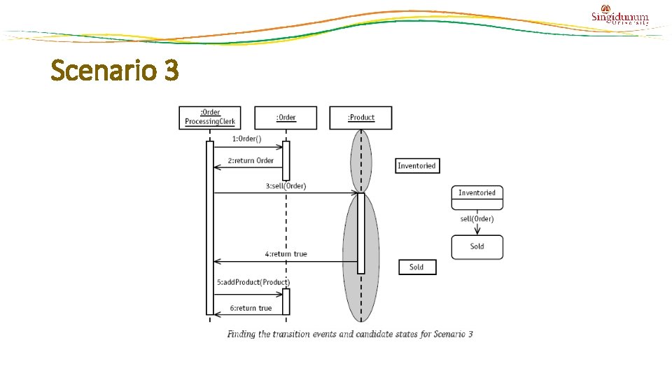 Scenario 3 