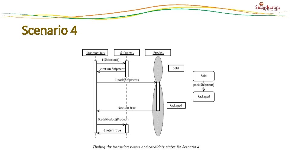 Scenario 4 