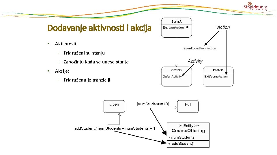 Dodavanje aktivnosti i akcija § Aktivnosti: Pridruženi su stanju Započinju kada se unese stanje