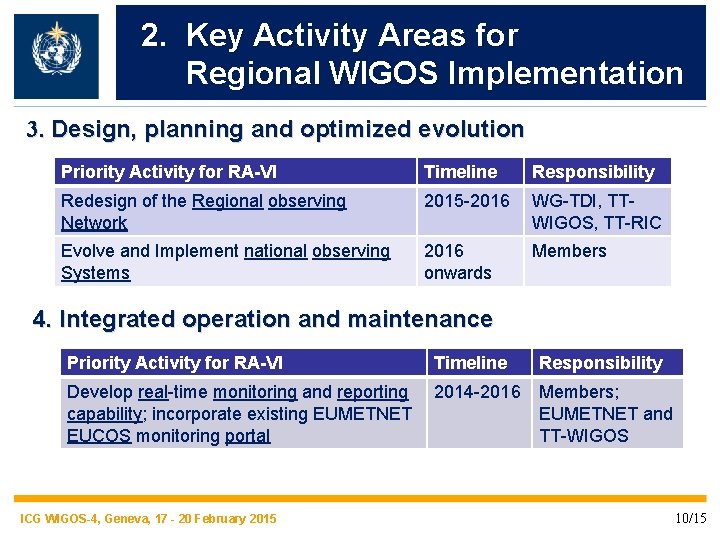 2. Key Activity Areas for Regional WIGOS Implementation 3. Design, planning and optimized evolution
