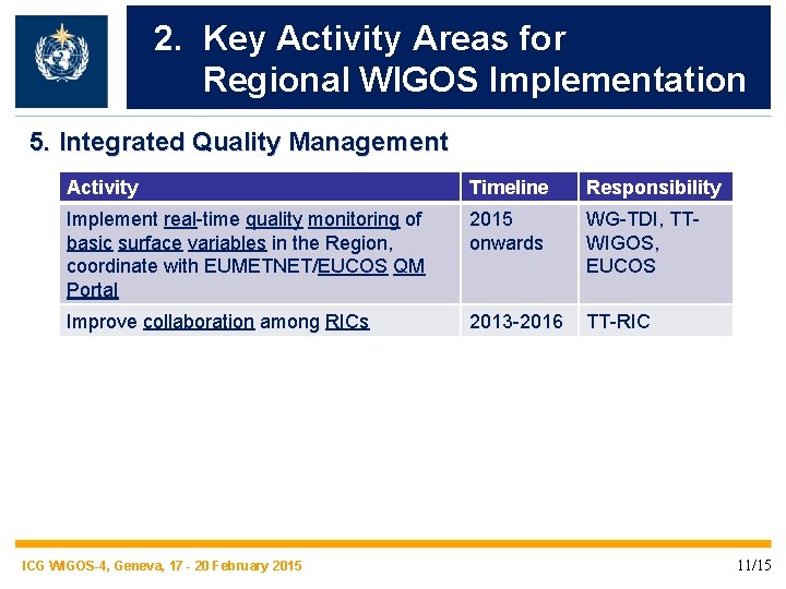 2. Key Activity Areas for Regional WIGOS Implementation 5. Integrated Quality Management Activity Timeline
