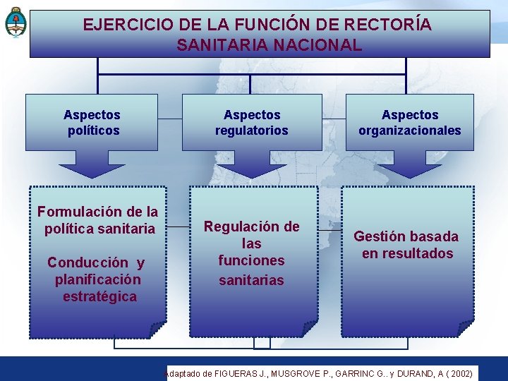 EJERCICIO DE LA FUNCIÓN DE RECTORÍA SANITARIA NACIONAL Aspectos políticos Formulación de la política