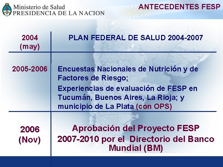 ANTECEDENTES FESP 2004 (may) 2005 -2006 (Nov) PLAN FEDERAL DE SALUD 2004 -2007 Encuestas
