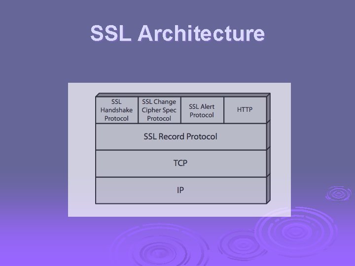 Ssl Packet Structure Cryptography and Network Security Chapter 16 Fifth Edition