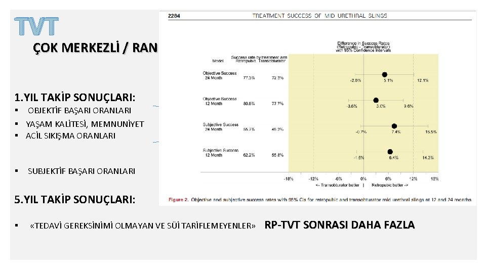 TVT ÇOK MERKEZLİ / RANDOMİZE KONTROLLÜ TOMUS ÇALIŞMASI (N= 597 ) 1. 2. 5.