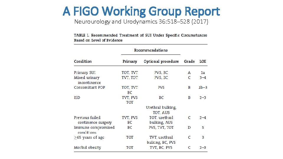 A FIGO Working Group Report Neurourology and Urodynamics 36: 518– 528 (2017) A FIGO Working Group Report Neurourology and Urodynamics 36: 518– 528 (2017)