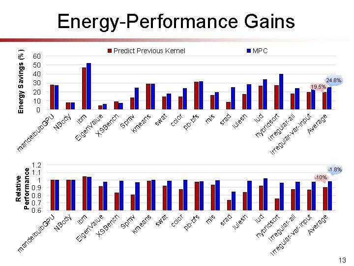 1. 2 1. 1 1 0. 9 0. 8 0. 7 0. 6 hy