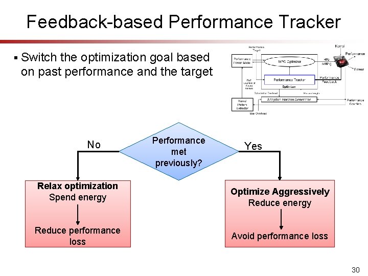 Feedback-based Performance Tracker § Switch the optimization goal based on past performance and the