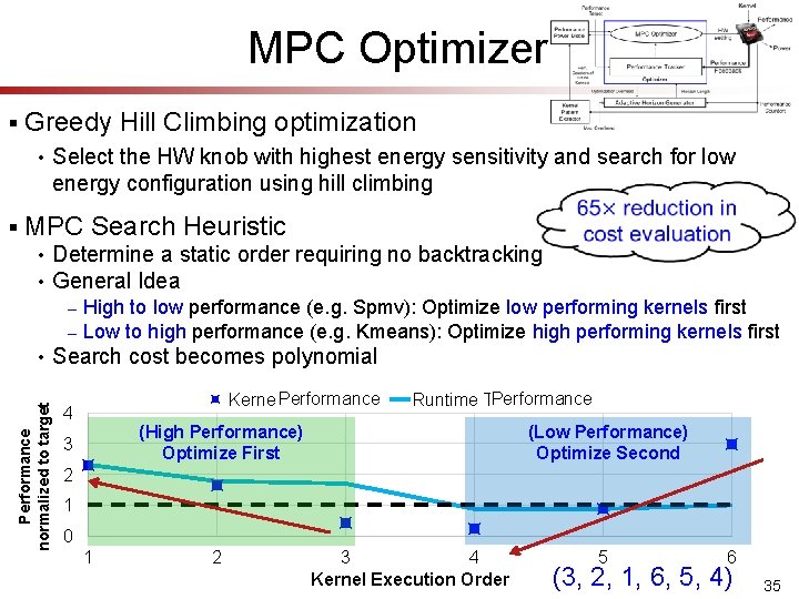 MPC Optimizer § Greedy Hill Climbing optimization • § Select the HW knob with