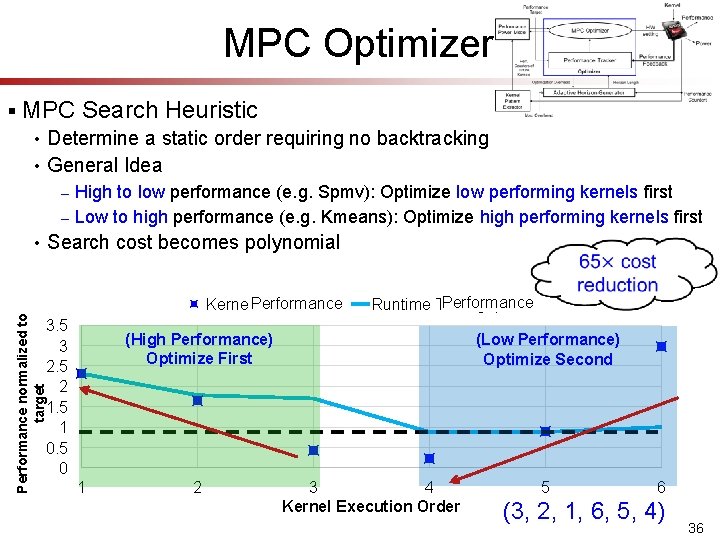 MPC Optimizer § MPC Search Heuristic Determine a static order requiring no backtracking •