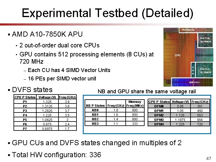 Experimental Testbed (Detailed) § § AMD A 10 -7850 K APU • 2 out-of-order