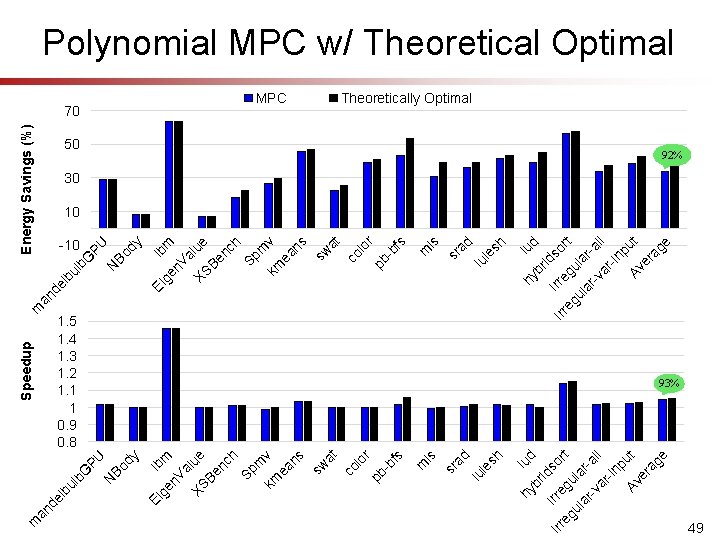 1. 5 1. 4 1. 3 1. 2 1. 1 1 0. 9 0.