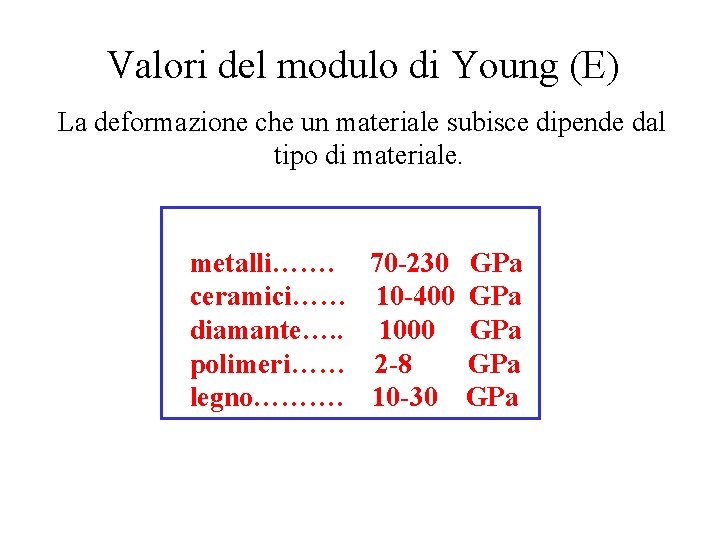 Valori del modulo di Young (E) La deformazione che un materiale subisce dipende dal