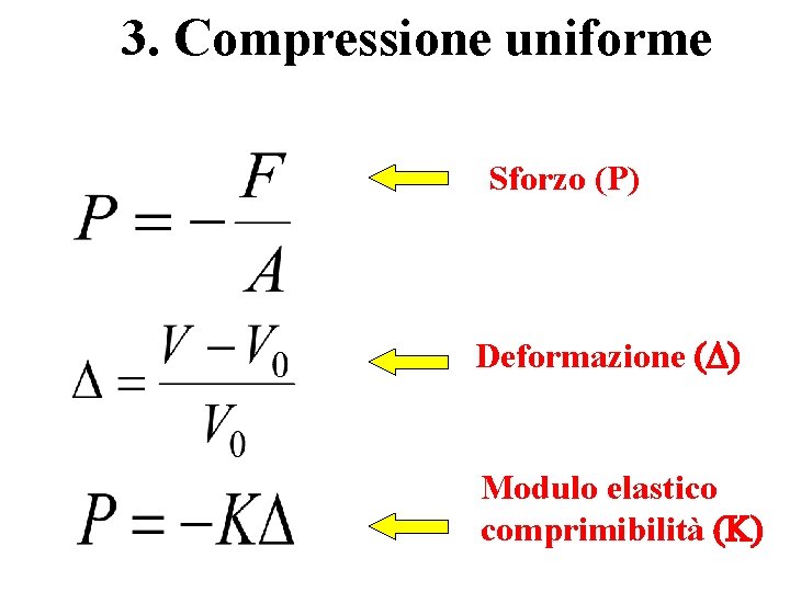 3. Compressione uniforme Sforzo (P) Deformazione (D) Modulo elastico comprimibilità (K) 3. Compressione uniforme Sforzo (P) Deformazione (D) Modulo elastico comprimibilità (K)