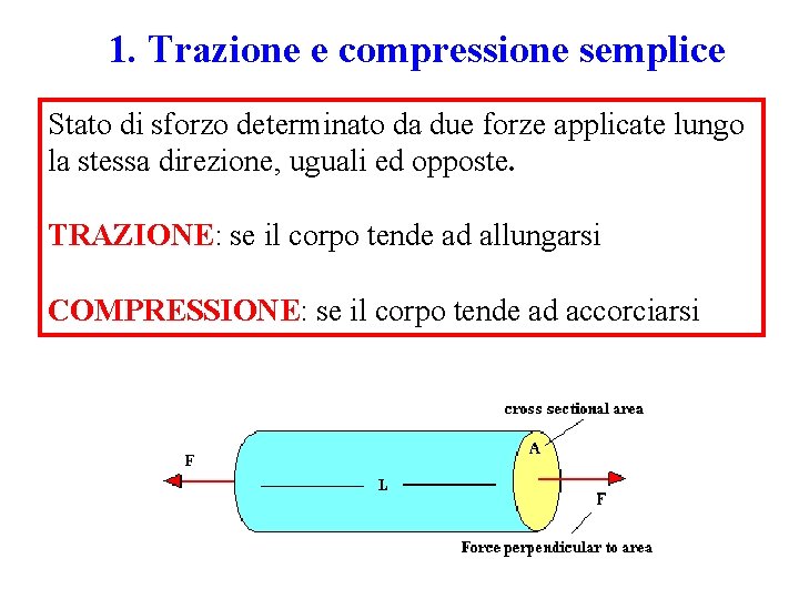 1. Trazione e compressione semplice Stato di sforzo determinato da due forze applicate lungo