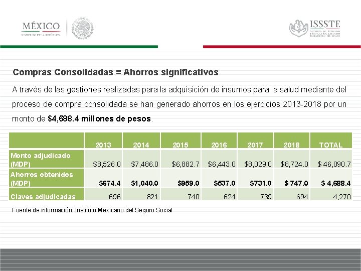 Compras Consolidadas = Ahorros significativos A través de las gestiones realizadas para la adquisición