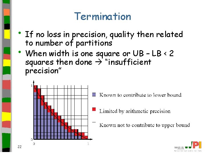 Termination • If no loss in precision, quality then related • 22 to number