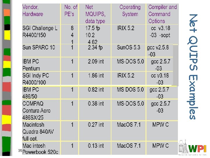 Net QUIPS Examples 35 
