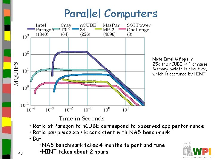 Parallel Computers Note Intel Mflops is 25 x the n. CUBE Nonsense! Memory bwidth