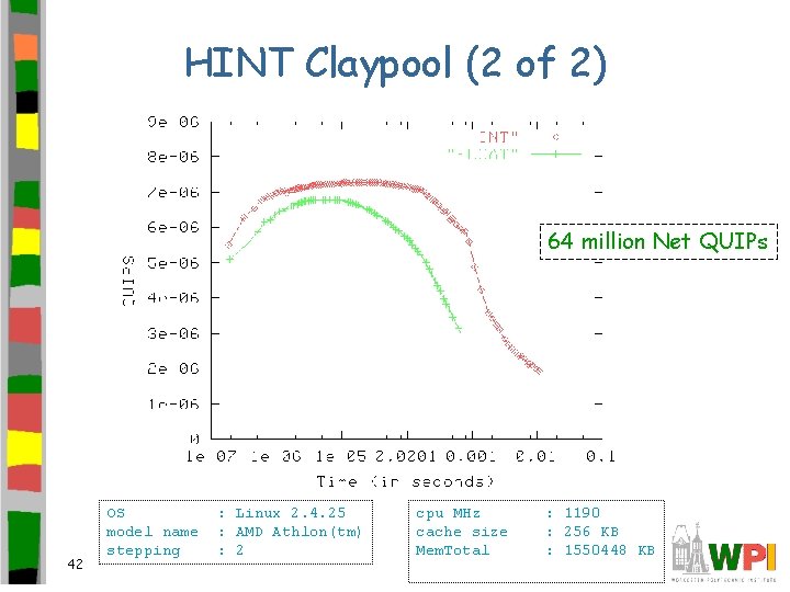 HINT Claypool (2 of 2) 64 million Net QUIPs 42 OS model name stepping