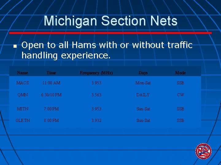Michigan Section Nets Open to all Hams with or without traffic handling experience. Name