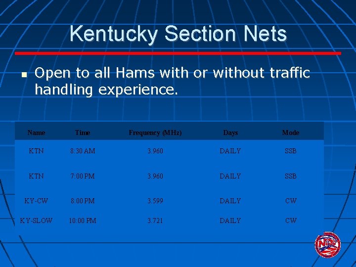 Kentucky Section Nets Open to all Hams with or without traffic handling experience. Name