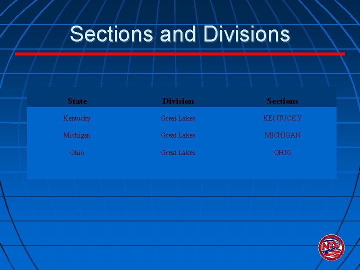 Sections and Divisions State Division Sections Kentucky Great Lakes KENTUCKY Michigan Great Lakes MICHIGAN