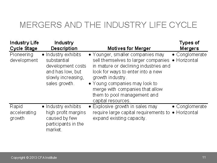 MERGERS AND THE INDUSTRY LIFE CYCLE Industry Life Industry Cycle Stage Description Pioneering Industry