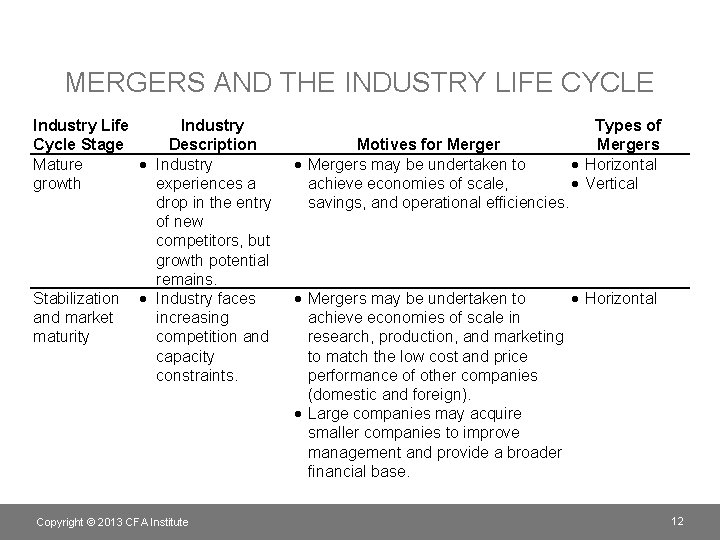 MERGERS AND THE INDUSTRY LIFE CYCLE Industry Life Industry Cycle Stage Description Mature Industry