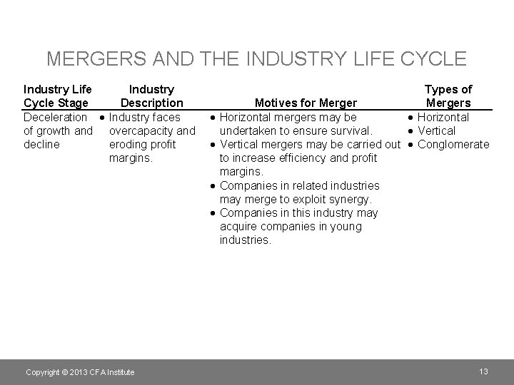 MERGERS AND THE INDUSTRY LIFE CYCLE Industry Life Industry Types of Cycle Stage Description