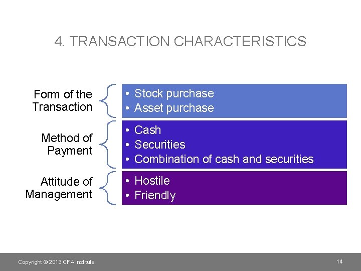 4. TRANSACTION CHARACTERISTICS Form of the Transaction Method of Payment Attitude of Management Copyright