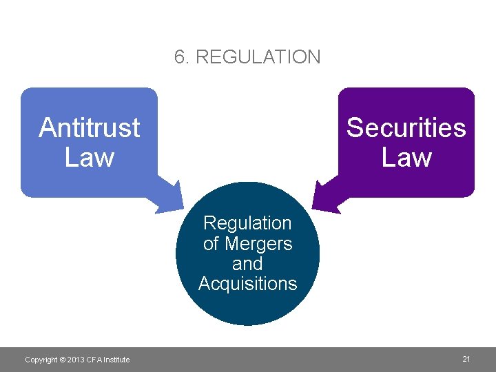 6. REGULATION Antitrust Law Securities Law Regulation of Mergers and Acquisitions Copyright © 2013