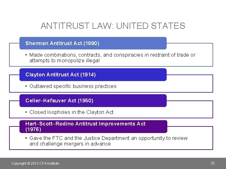 ANTITRUST LAW: UNITED STATES Sherman Antitrust Act (1890) • Made combinations, contracts, and conspiracies