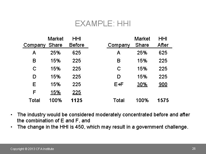 EXAMPLE: HHI Market HHI Company Share Before Market Company Share HHI After A 25%