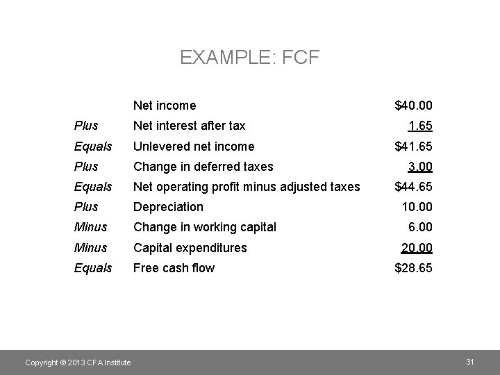 EXAMPLE: FCF Net income Plus Net interest after tax Equals Unlevered net income Plus