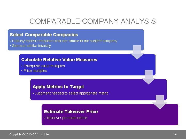 COMPARABLE COMPANY ANALYSIS Select Comparable Companies • Publicly traded companies that are similar to