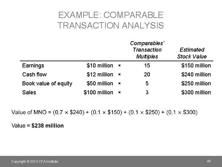 EXAMPLE: COMPARABLE TRANSACTION ANALYSIS Comparables’ Transaction Multiples Estimated Stock Value Earnings $10 million ×