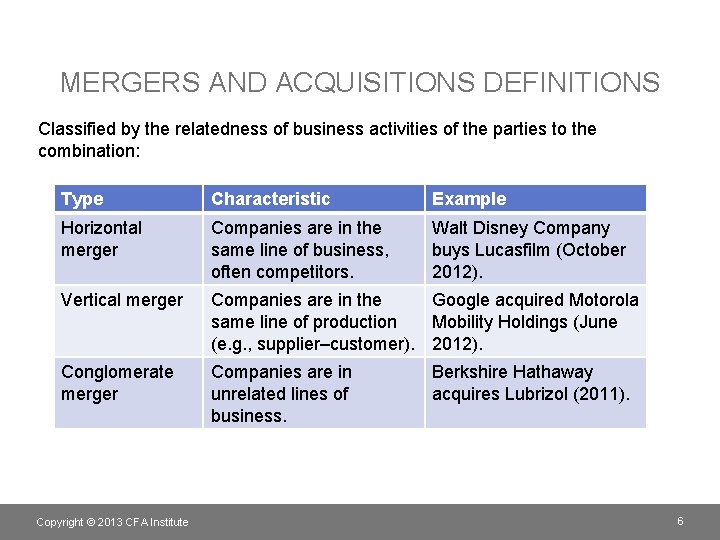 MERGERS AND ACQUISITIONS DEFINITIONS Classified by the relatedness of business activities of the parties