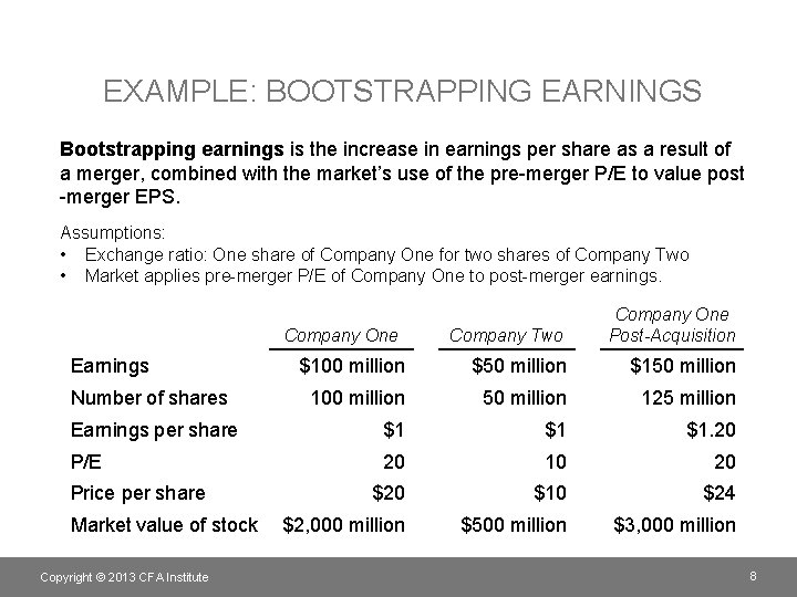 EXAMPLE: BOOTSTRAPPING EARNINGS Bootstrapping earnings is the increase in earnings per share as a