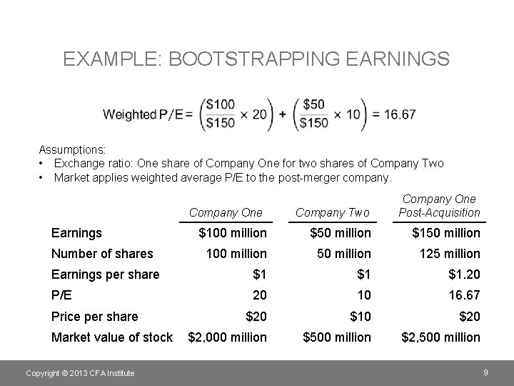 EXAMPLE: BOOTSTRAPPING EARNINGS Assumptions: • Exchange ratio: One share of Company One for two